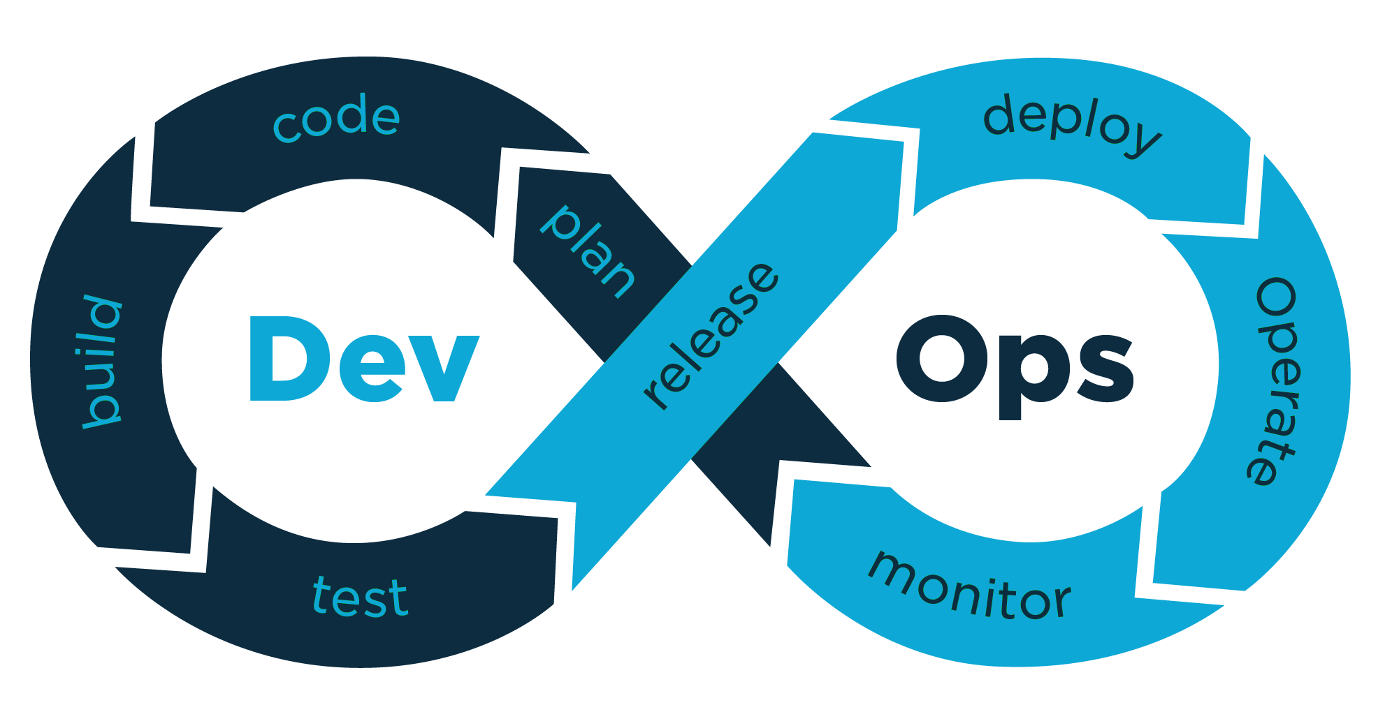 DevOps Solutions